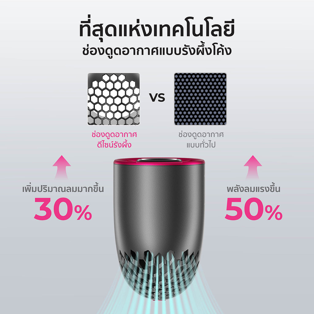 Aecooly Aero Ultra Handheld Fan-4500mAh, LED Disply Screen.(Model PH03)