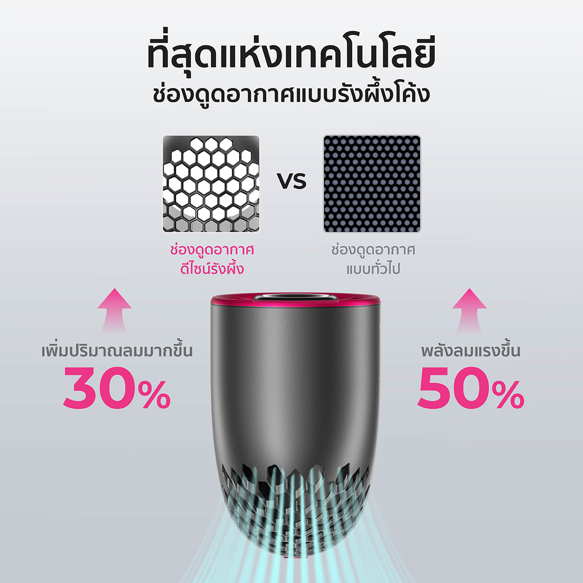 Aecooly Aero Ultra Handheld Fan-4500mAh, LED Disply Screen.(Model PH03)