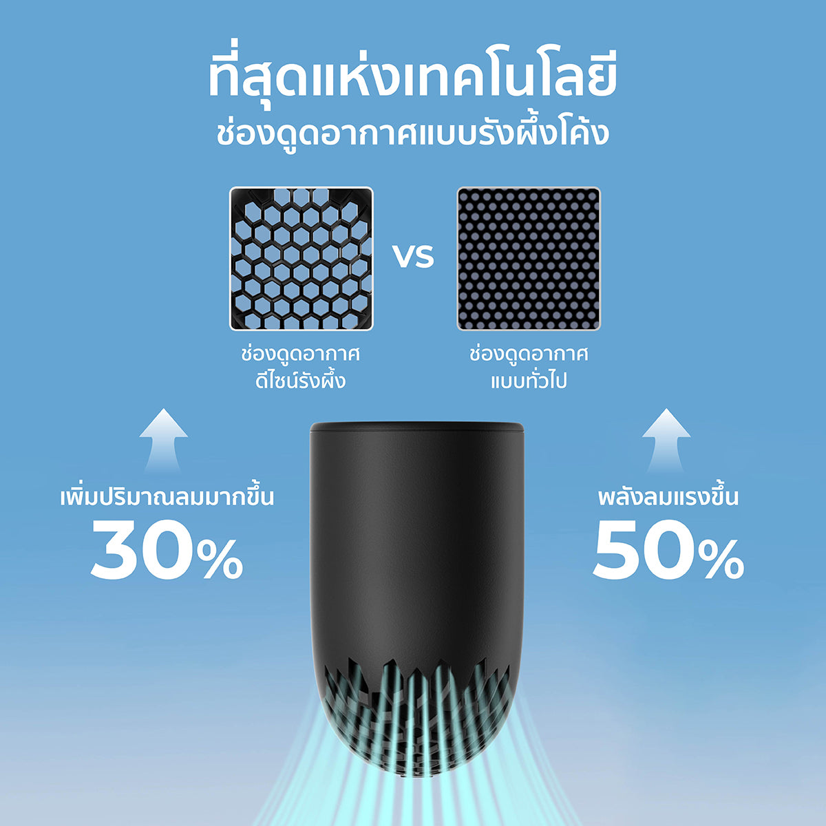 Aecooly Aero Pro Handheld Fan-3500mAh, LED Display Screen.(Model PH01)